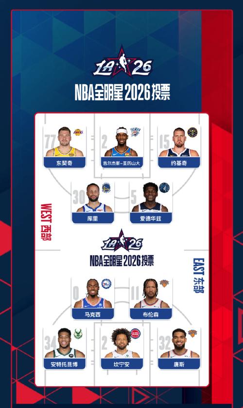 怎么给nba全明星投票，怎么给nba全明星投票详细过程？