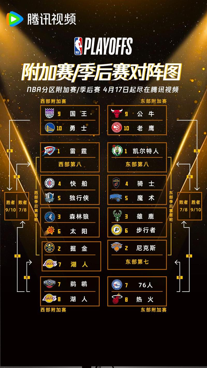 今年nba季后赛规则细则，今年nba季后赛规则细则是什么？
