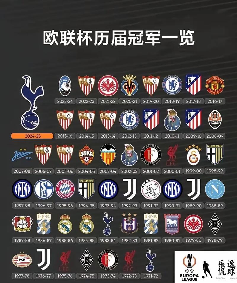 足球联合会杯历届冠军，足球联合会成立于哪一年？