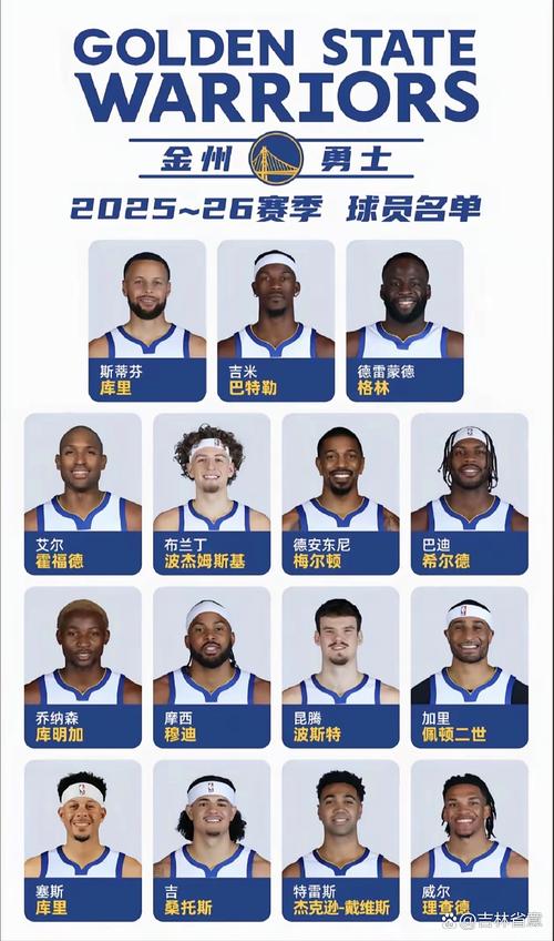 nba东西部球队队员名单，nba东西部队伍