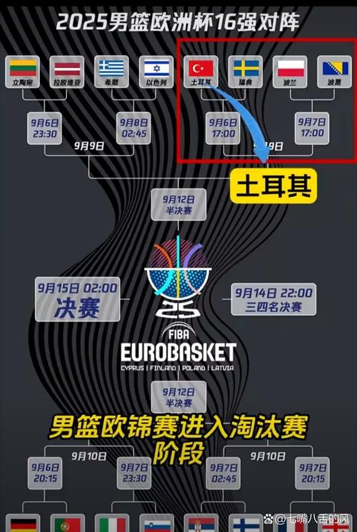 2022男篮欧锦赛时间表，2020男篮欧锦赛冠军