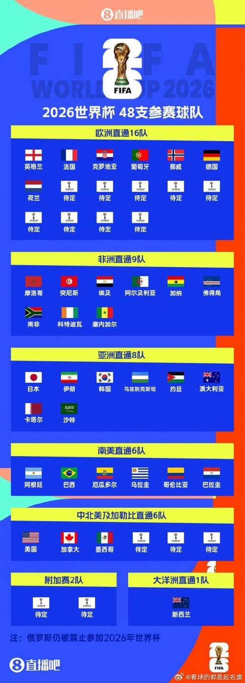 沙特俄罗斯世界杯表现？沙特国家队世界杯名单？