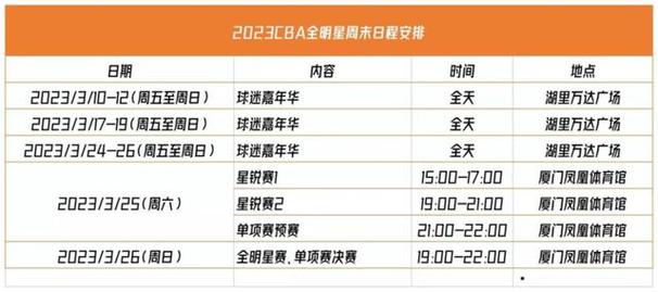 cba全明星时间几点？cba全明星几点开打？