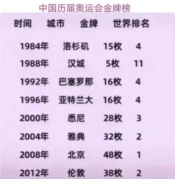 东京奥运会奖牌排名最新？播报一下东京奥运会奖牌榜？