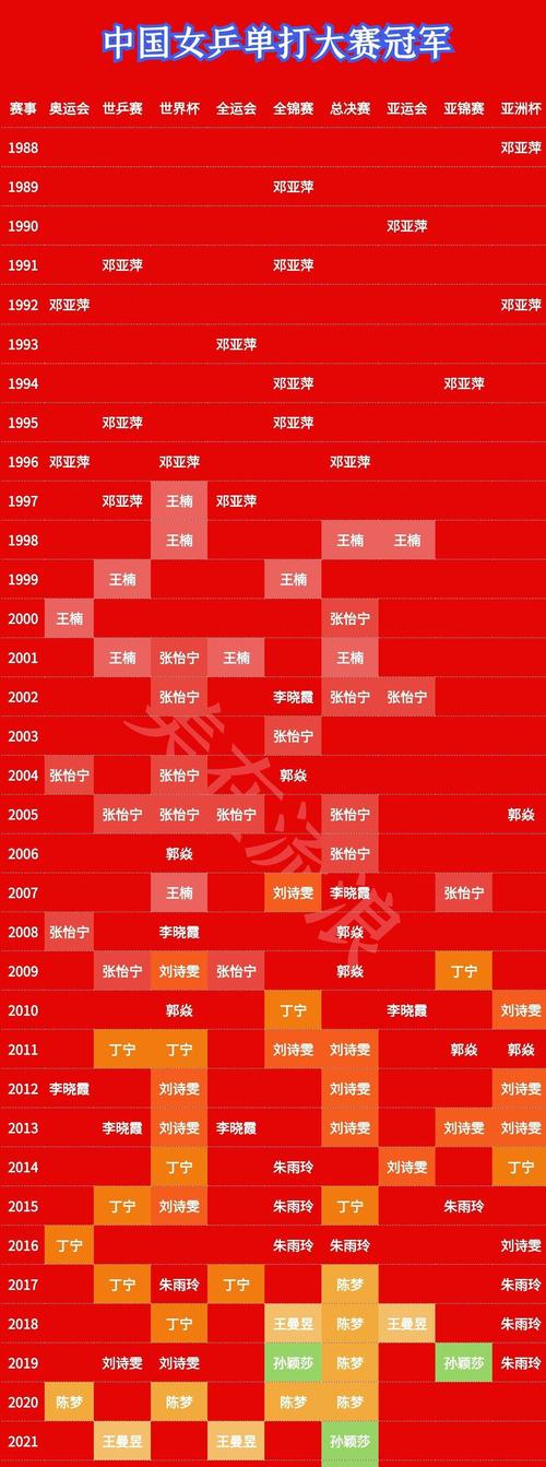 中国乒乓球队东京奥运会名单？中国乒乓球队东京奥运会名单公布？