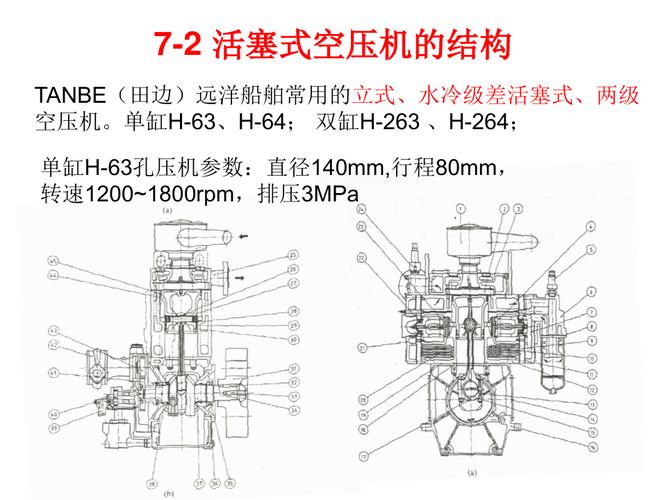 活塞式空压机有安全阀和压力表吗？活塞式空压机有哪几部分组成？