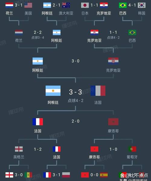 世界杯决赛只踢一场么，世界杯决赛阶段分成几个小组