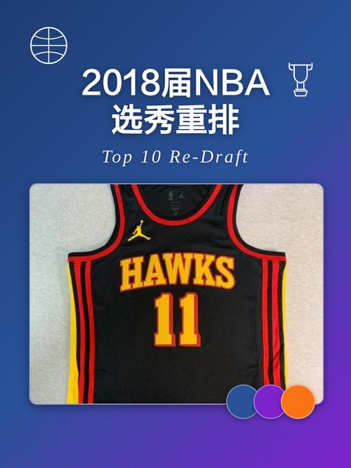 2018年nba选秀大会时间，2018nba选秀结果全部？