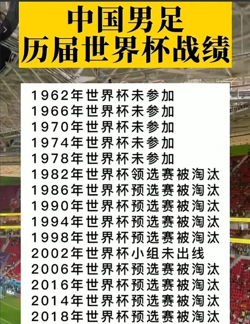 世界杯预选赛中国男足出线了吗，2022世界杯预选赛中国男足赛程,都在这里!