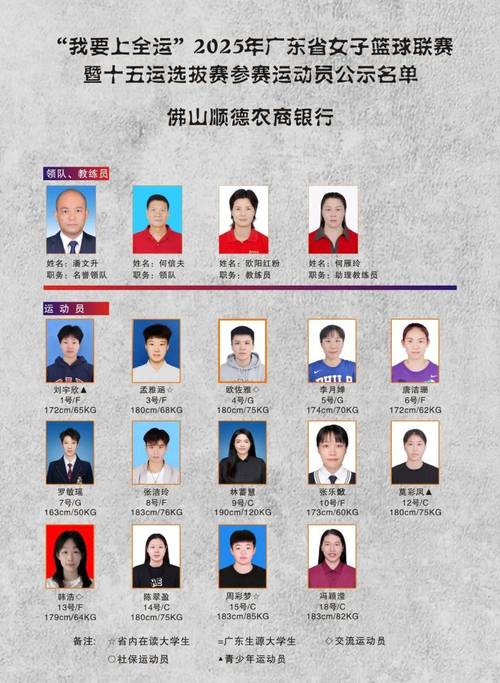 东莞女篮队员名单，东莞女篮队员名单籍贯？