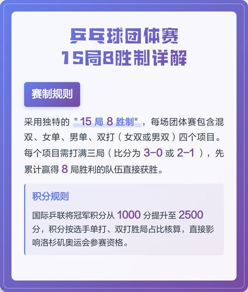 5人乒乓球团体赛比赛规则，乒乓球5人团体赛如何布阵？