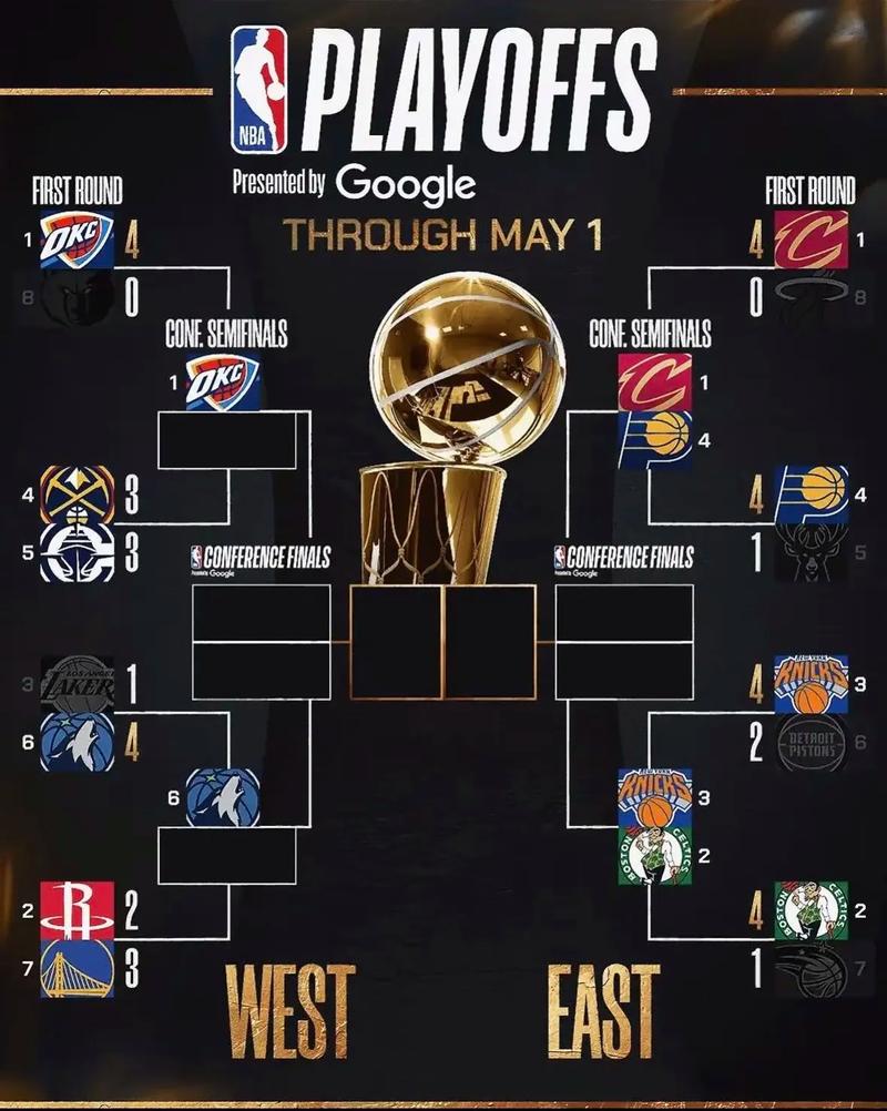 nba什么时候加入了24秒规则，nba什么时候会加时？