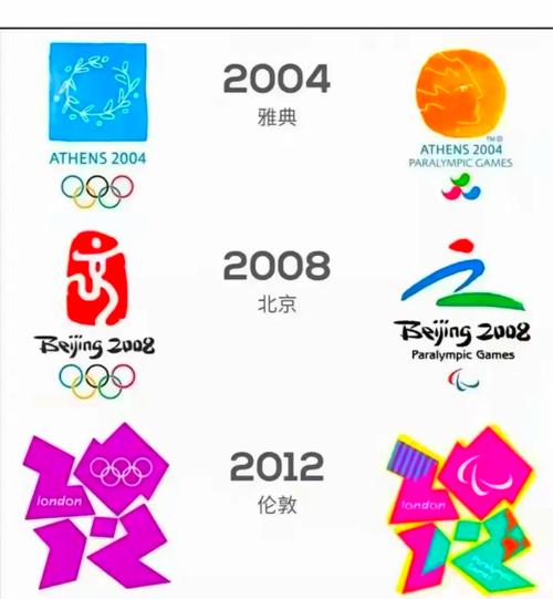 伦敦奥运会会徽的含义？伦敦奥运会徽标？