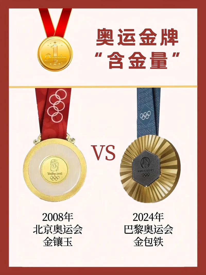 2008北京奥运会得了多少奖牌，2008年北京奥运会获得了多少块金牌