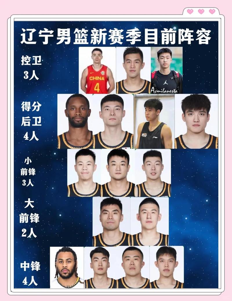 辽宁男篮本土老队员名单，辽宁男篮本土老队员名单最新