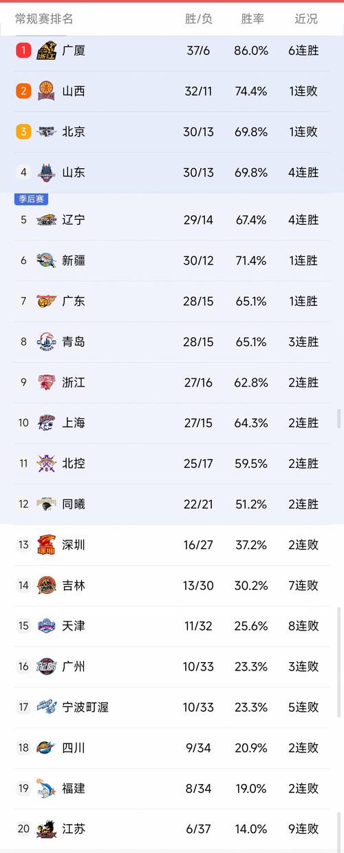 中国cba球员弹跳力排名，cba弹跳力最好的人