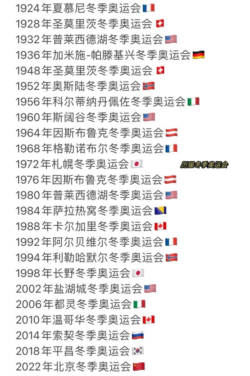 冬季奥运会2022年几月份，冬季奥运会2022年几月份开始