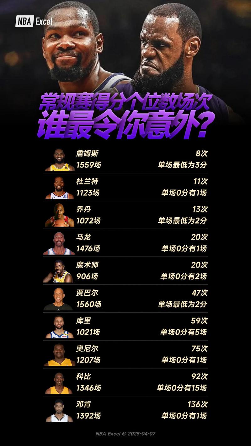 nba常规赛mvp次数排名？nba常规赛mvp一共多少人？