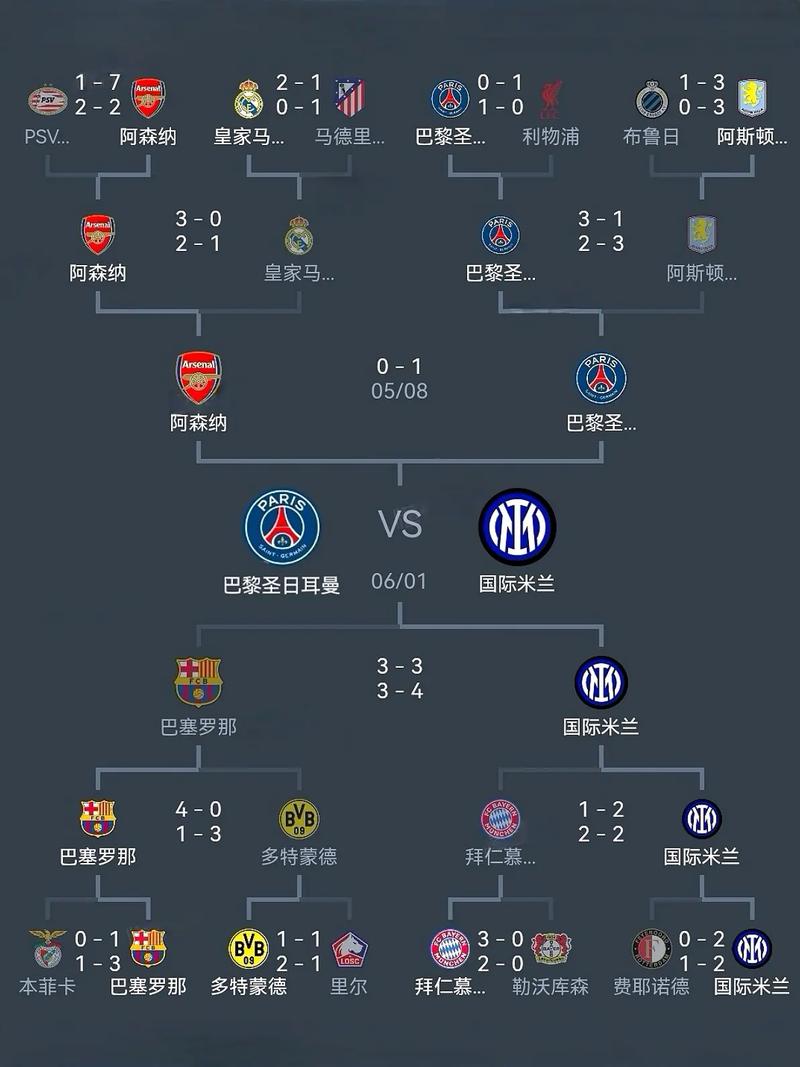 哪些球队可以参加欧冠，哪些球队可以参加欧冠比赛？