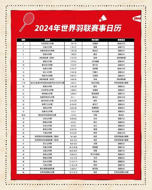 羽毛球体育新闻最新消息？羽毛球赛事新闻？