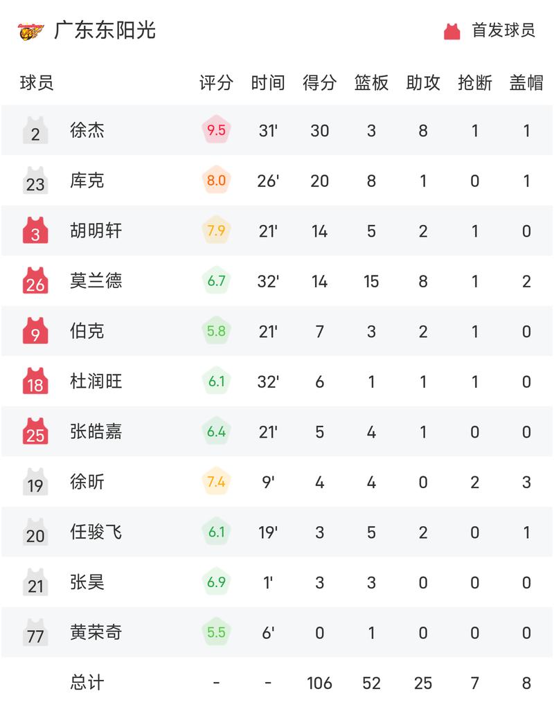 雷速体育比分网篮球？雷速体育篮球即时比分？