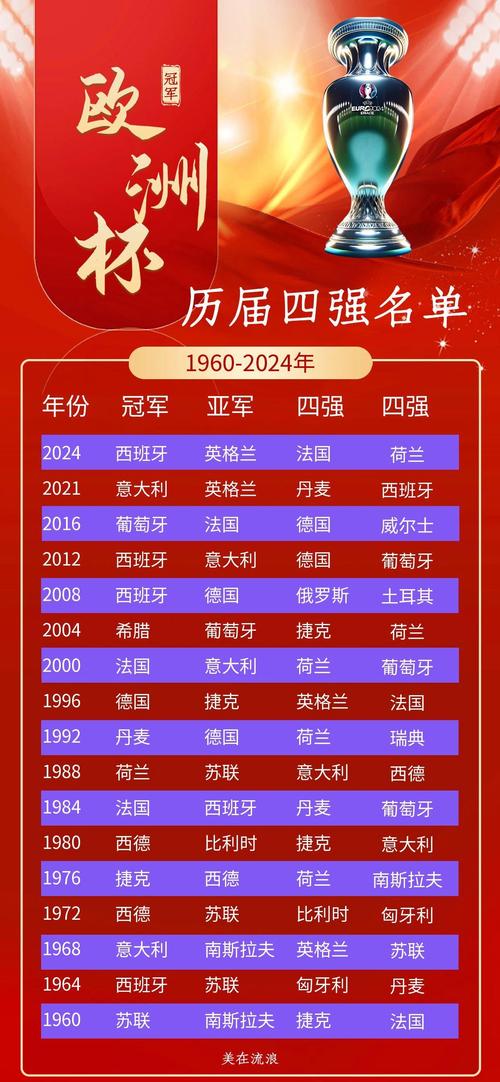 欧冠欧联欧超杯区别，欧联杯和欧冠杯的区别,谁的含金量高？
