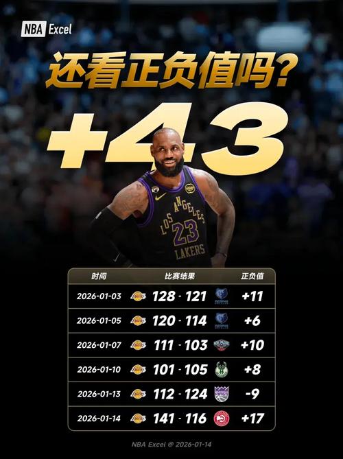 最近詹姆斯为什么不上场，2021年詹姆斯为什么不打比赛？