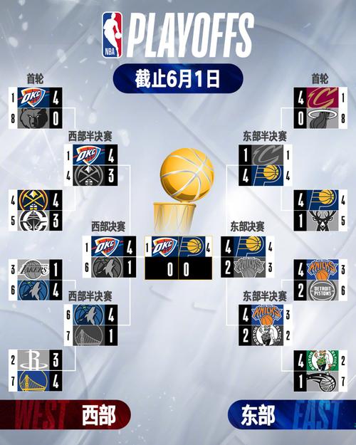 nba总决赛最少打几场？nba总决赛一般打多久？