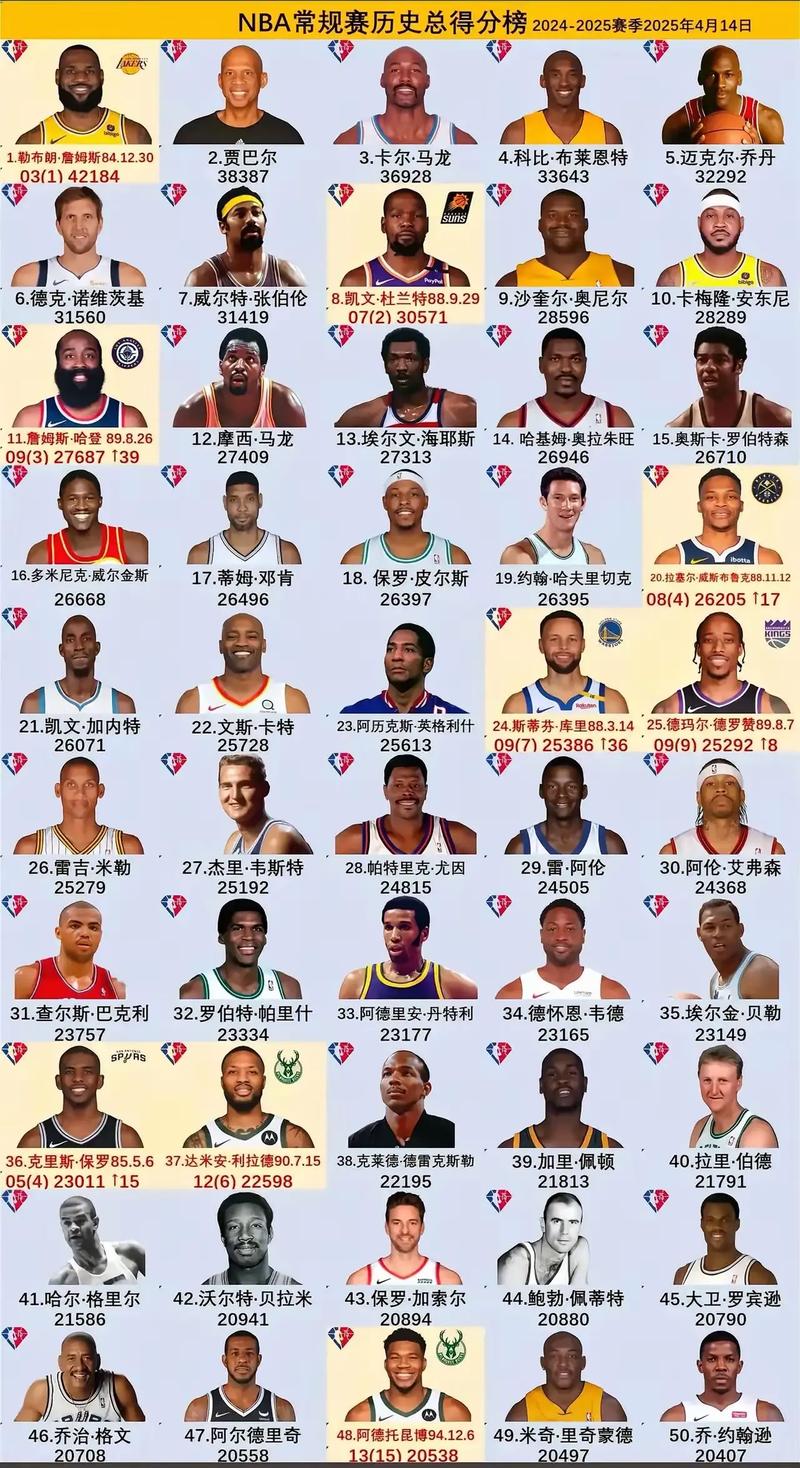 腾讯体育今年nba排名，腾讯nba球队排名？