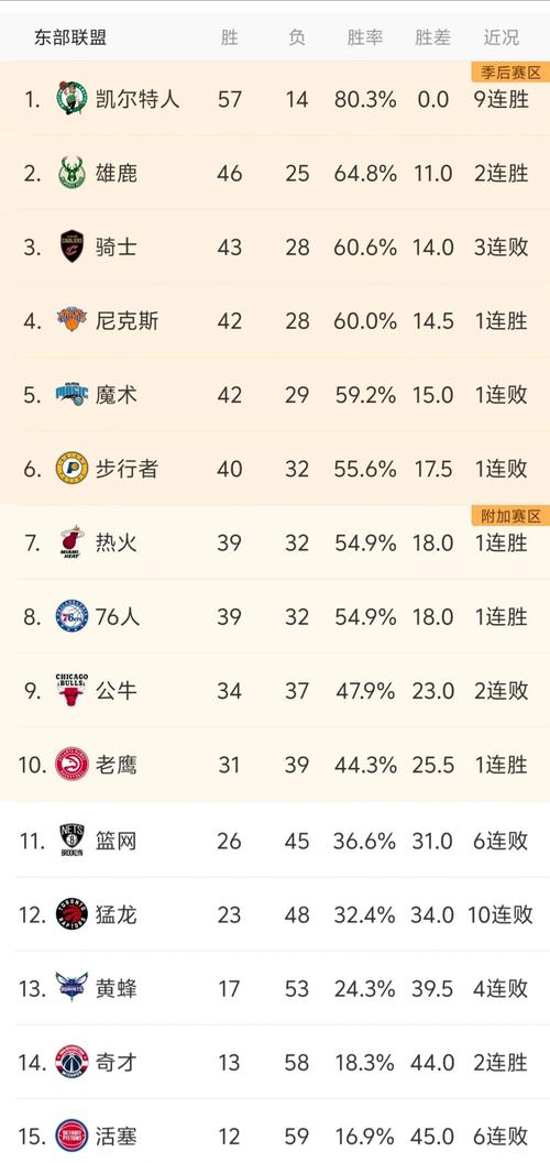 nba季后赛什么时候开始打7场？nba季后赛什么时候打完？