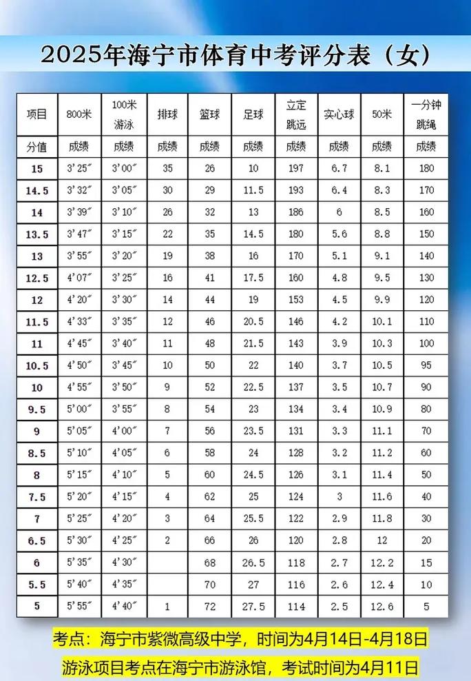 跳绳比赛规则和评分标准？跳绳比赛统分表？