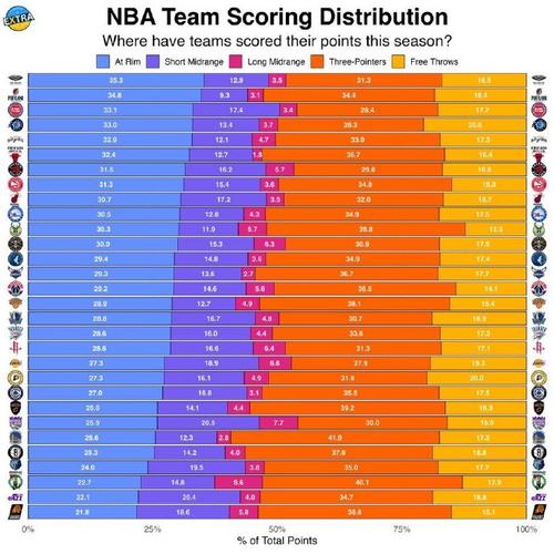 2011nba选秀顺位排名重排，2011年nba选秀榜眼
