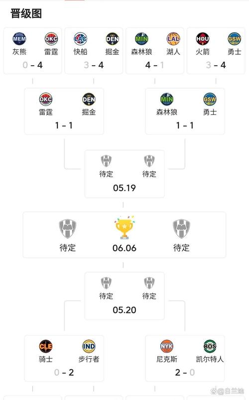 nba收视率排名，现在nba收视率？