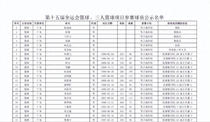 全运会男篮球队名单，全运会男篮参赛名单