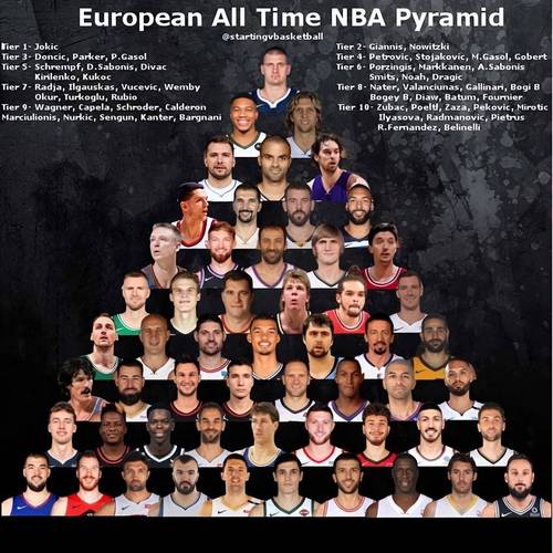 意大利nba球员有哪些，意大利篮球国家队有几个nba球员？