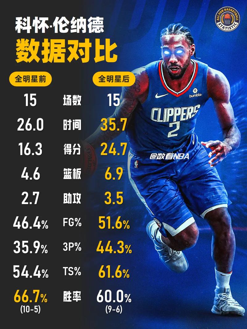 nba球员身材对比？nba的身材？