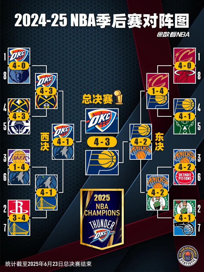 nba赛程在哪里举行？nba赛程从哪看？