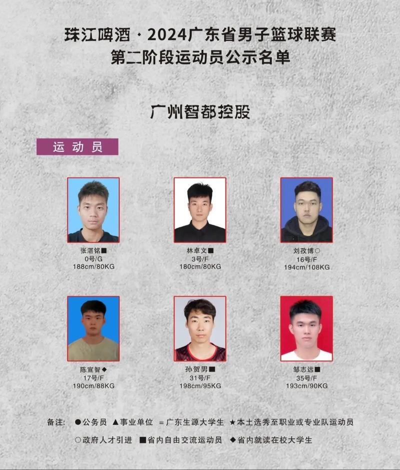 广东佛山篮球队名单？佛山的篮球队？