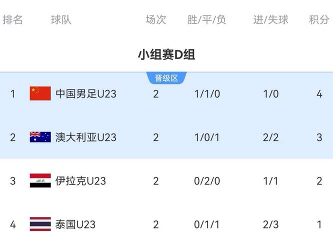 卡塔尔世界杯中国队出线概率，卡塔尔世界杯中国队出线了吗
