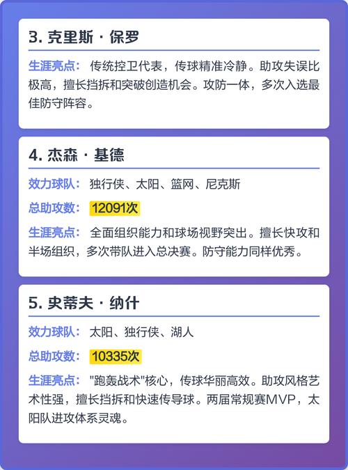 nba历史助攻榜总得分，nba 历史助攻榜？