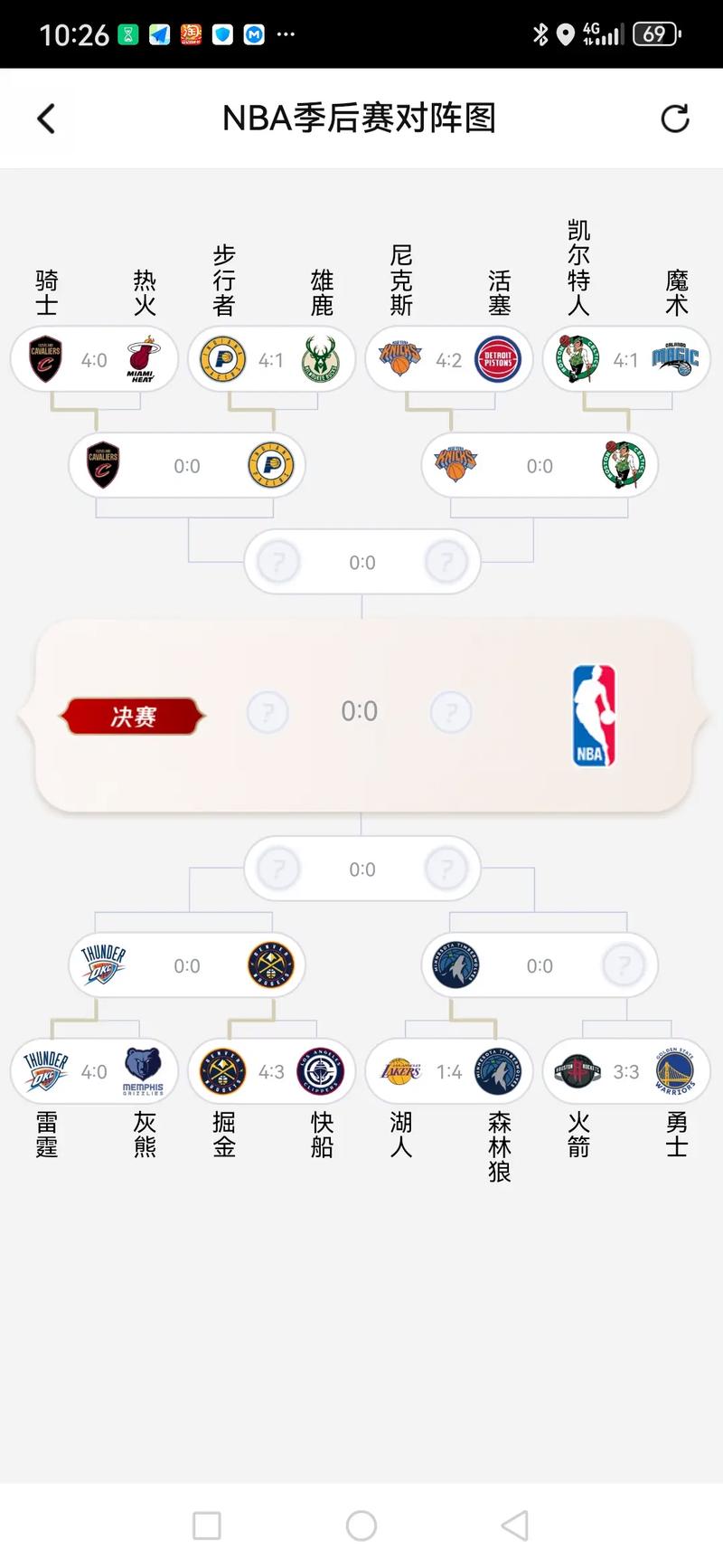今年nba7月几日打总决赛，nba今年总决赛是哪个队
