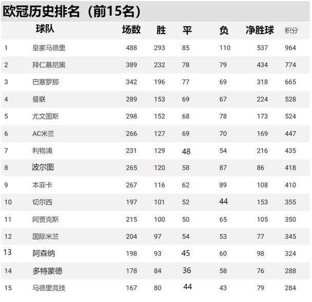 欧冠冠军数量排名球员，欧冠冠军次数排行