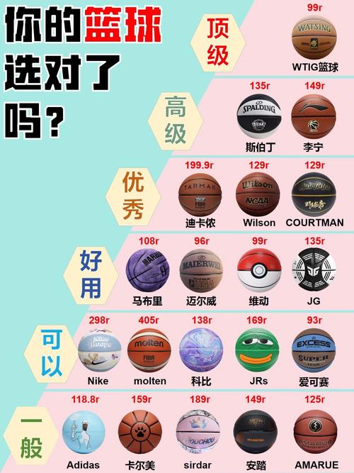 自由篮球n卡怎么做，自由篮球pf卡片选择