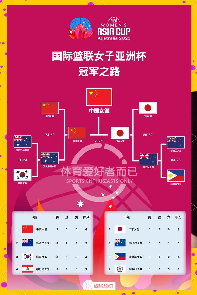 女篮世界杯对阵表，女篮世界杯直播？