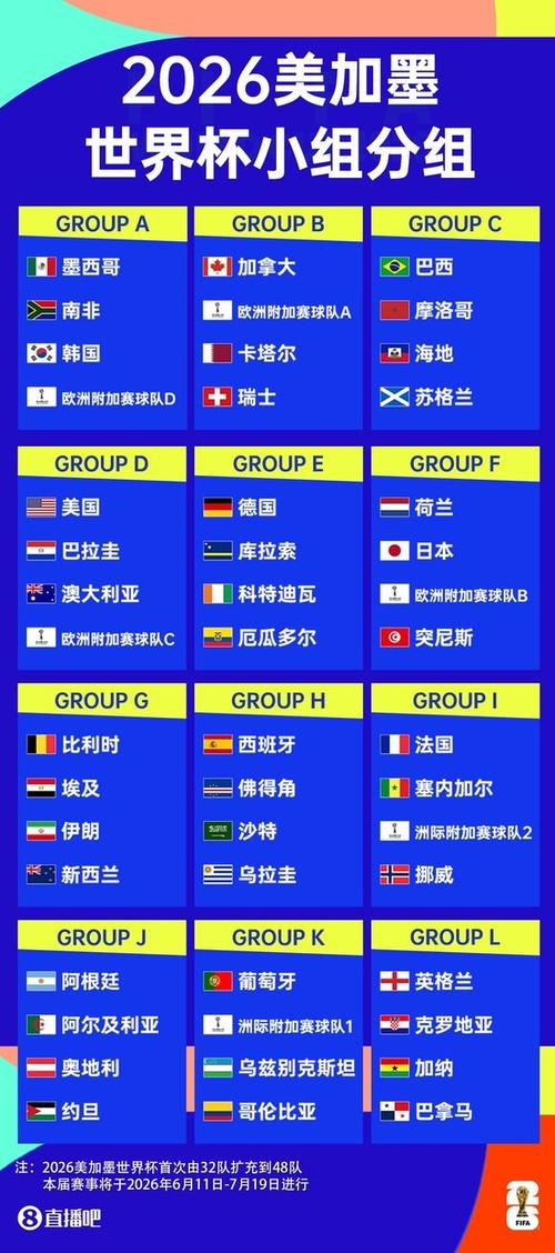 世界杯2022总决赛时间，世界杯总决赛时间安排