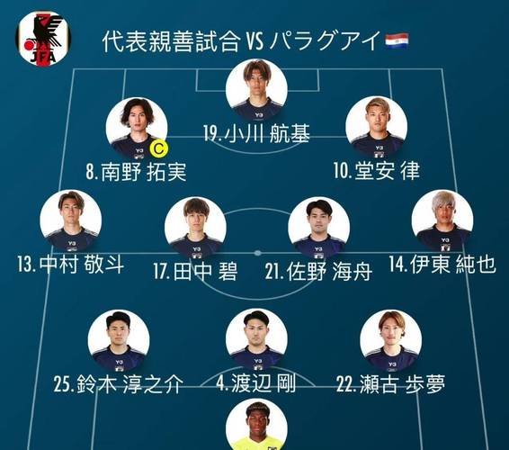 日本2022世界杯阵容，日本2022世界杯阵容图？