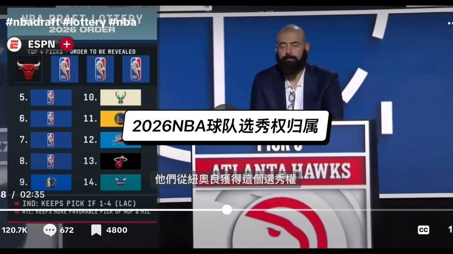 nba选秀权怎么获得？nba选秀权规则保护？