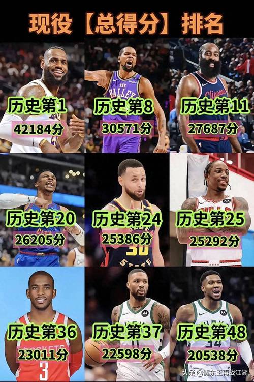nba10号球衣的十大巨星？nba10号球衣的十大巨星有哪些？