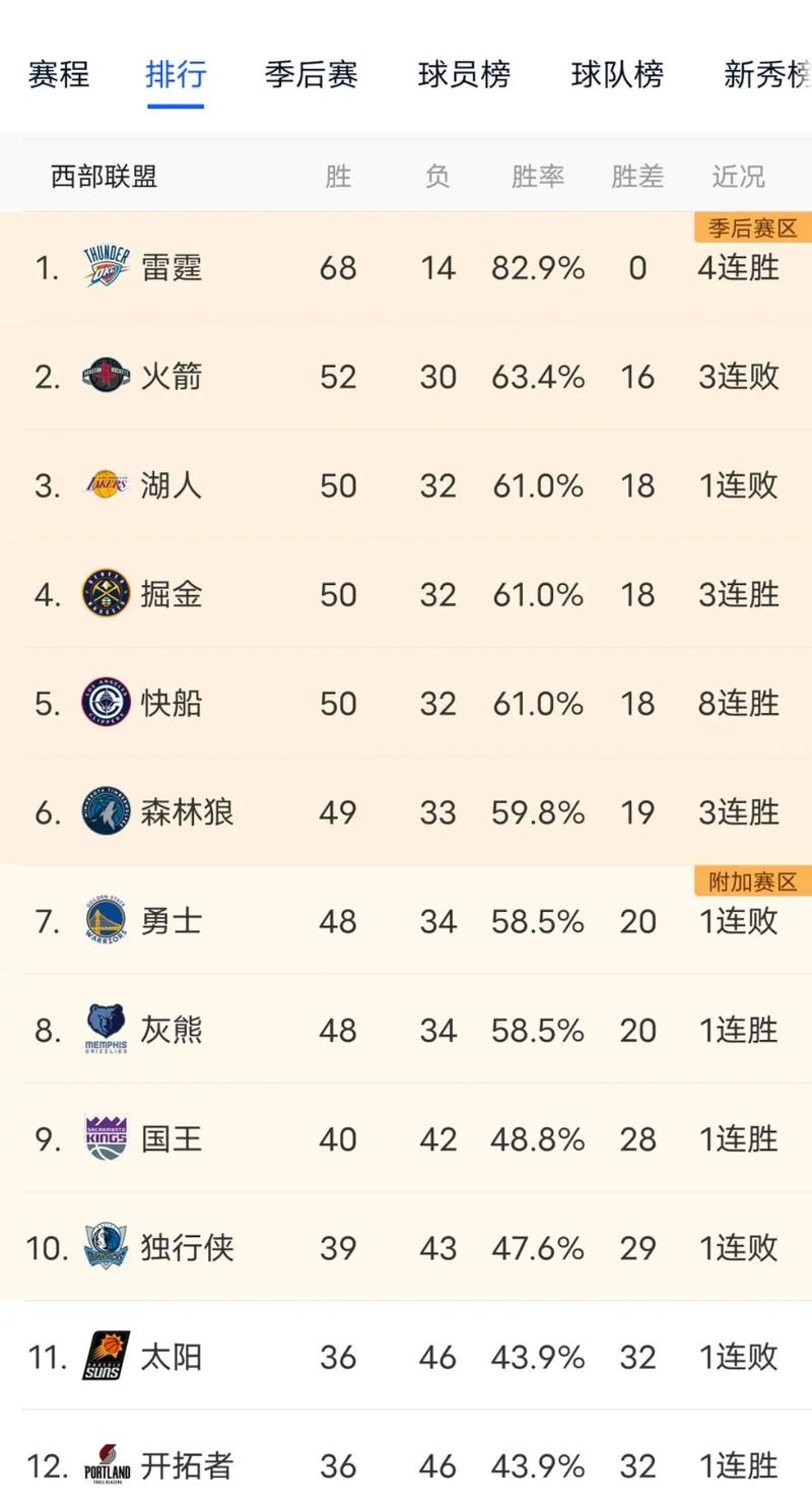 nba排名规则解释，nba 排名规则