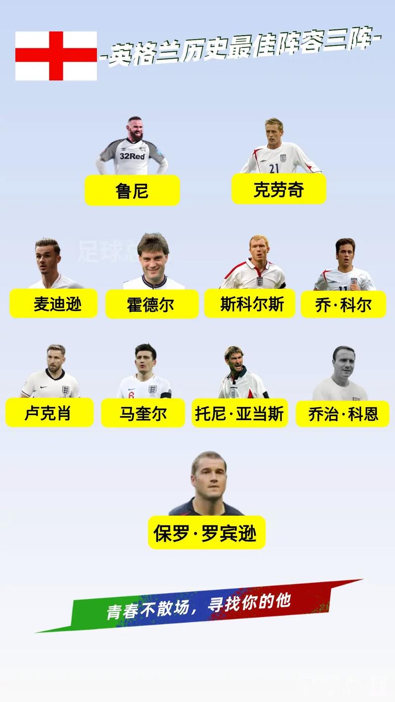 英格兰世界杯名单发布？世界杯英格兰足球队？